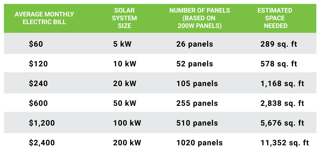 Off Grid Solar in Tampa Circuit Electric Solar